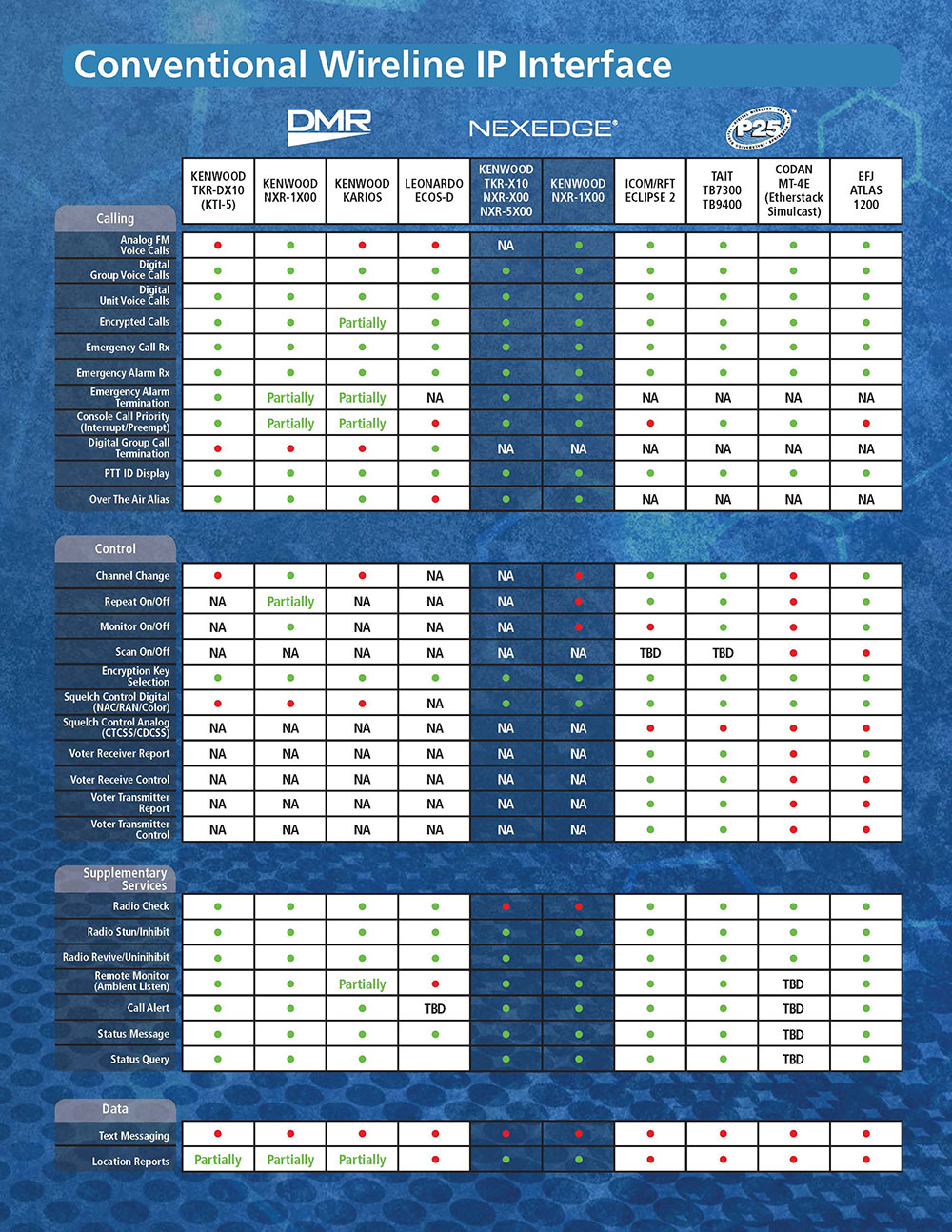 Mindshare MRI2 IP Interface Chart