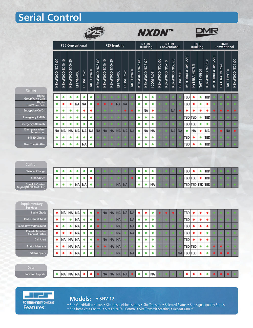 Mindshare MRI2 Serial Control Chart